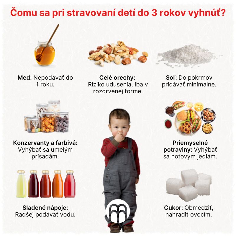 (Slovenčina) Čemu se při stravování dětí do 3 let vyhnout